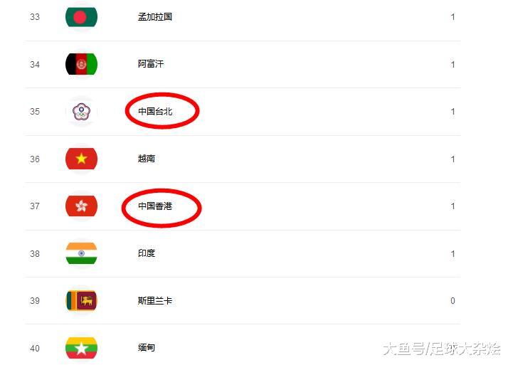 世预赛亚洲区总进球排名：伊朗16球领跑，中国队12球第三位，缅甸0球！(2)