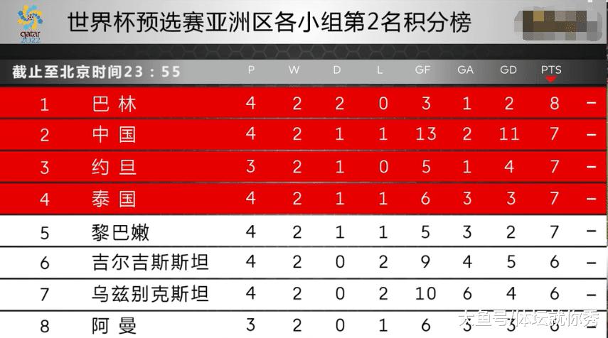 反转！中国队输球后，却迎来了2个好消息，小组第2出线仍有很大希望(3)