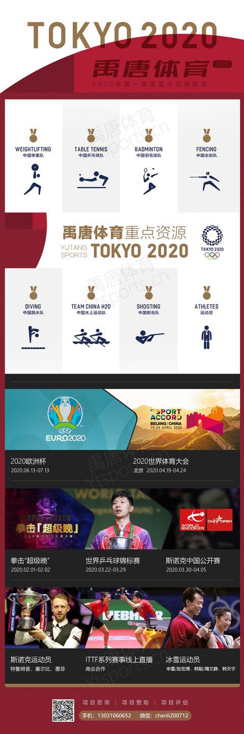 2020年一季度世界乒乓球团体锦标赛和斯诺克中国公开赛(2)
