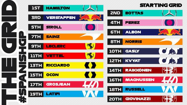 F1西班牙站排位赛：汉密尔顿收获第92个杆位，莱科宁收获个人最佳(2)