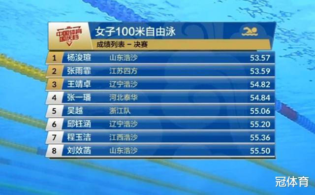 险胜0.02秒！中国游泳新星后来居上，击败全国纪录保持者(3)