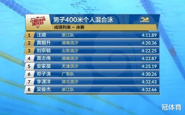 险胜0.02秒！中国游泳新星后来居上，击败全国纪录保持者(5)