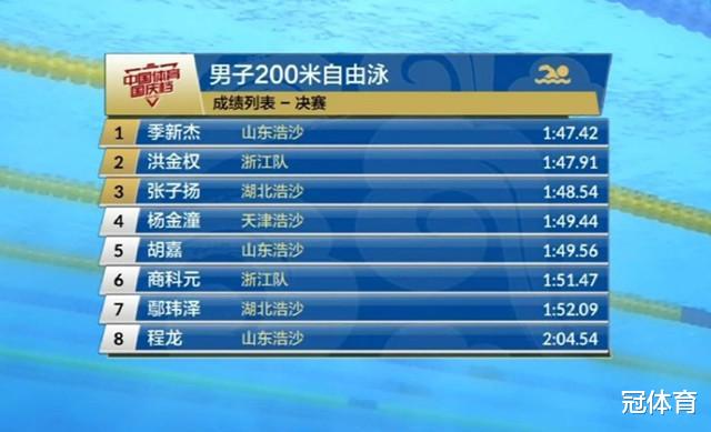 险胜0.02秒！中国游泳新星后来居上，击败全国纪录保持者(6)