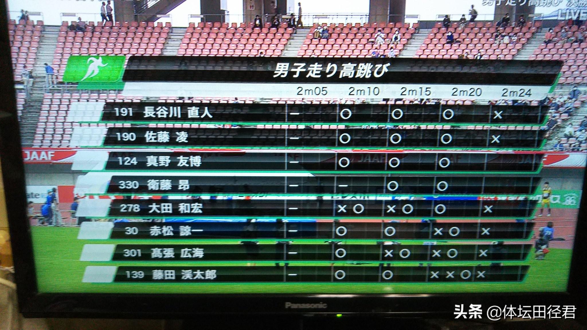 日本新星再过2米30夺冠排世界第二张国伟退役王宇难撑大局(5)