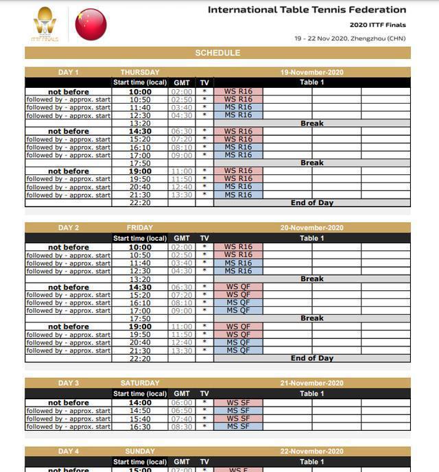 「收藏」2020年国际乒联总决赛参赛人员、看点、转播时间表(4)