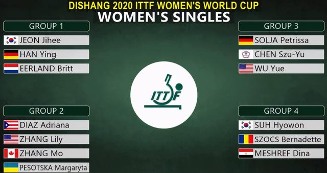 关于乒球世界大赛那点事儿 眼前的女乒世界杯小组赛基本没啥悬念(2)