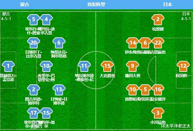 14-0！世预赛超级惨案：日本5连胜双线大爆发，韩国+阿根廷全拿下(3)