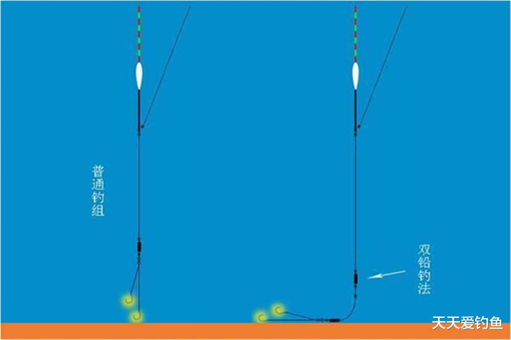 详解双铅钓法的多种方式，抗击流水刮风走漂，夏季野钓经常用得上(4)
