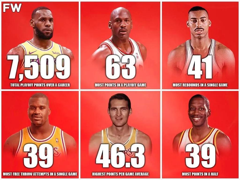 美媒列出了NBA季后赛历史中六项最难打破的纪录(1)