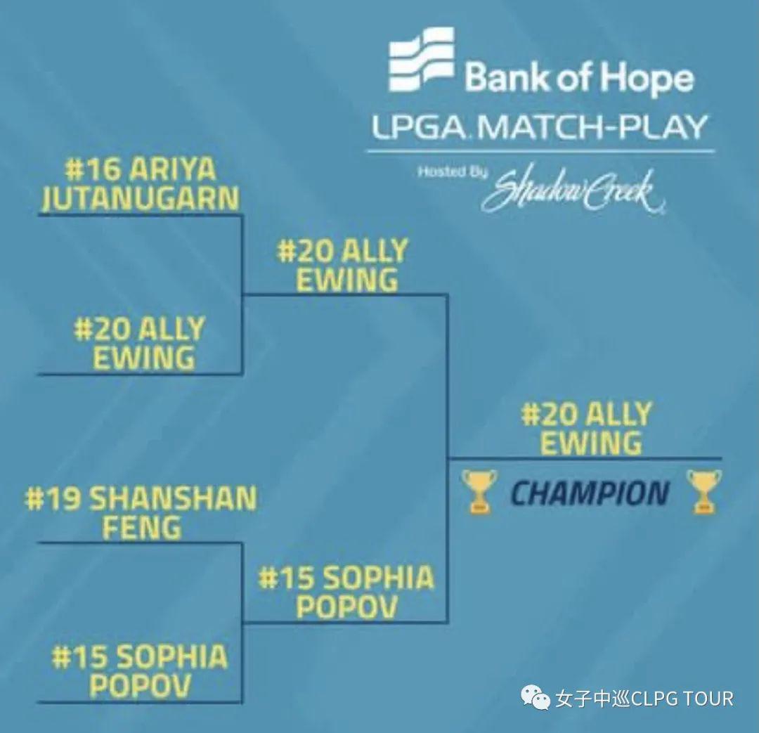 希望银行LPGA比洞赛：冯珊珊位列第四 阿莉·尤因夺冠(4)
