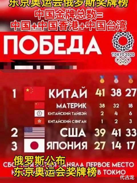 脑洞大开！英媒重排奥运奖牌榜：中国第1，印度第7，美国15名(4)