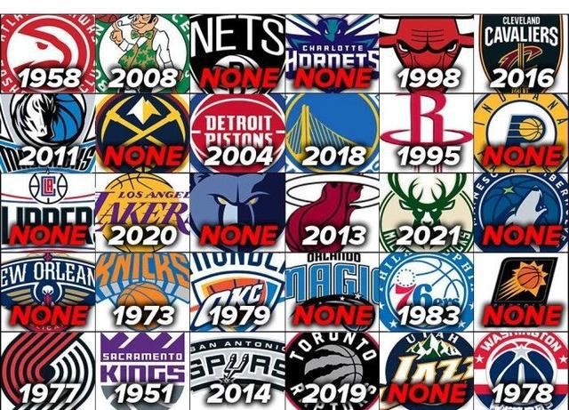 NBA各队最近一次夺冠，乔丹邓肯一人创造王朝，10队至今无冠！(1)