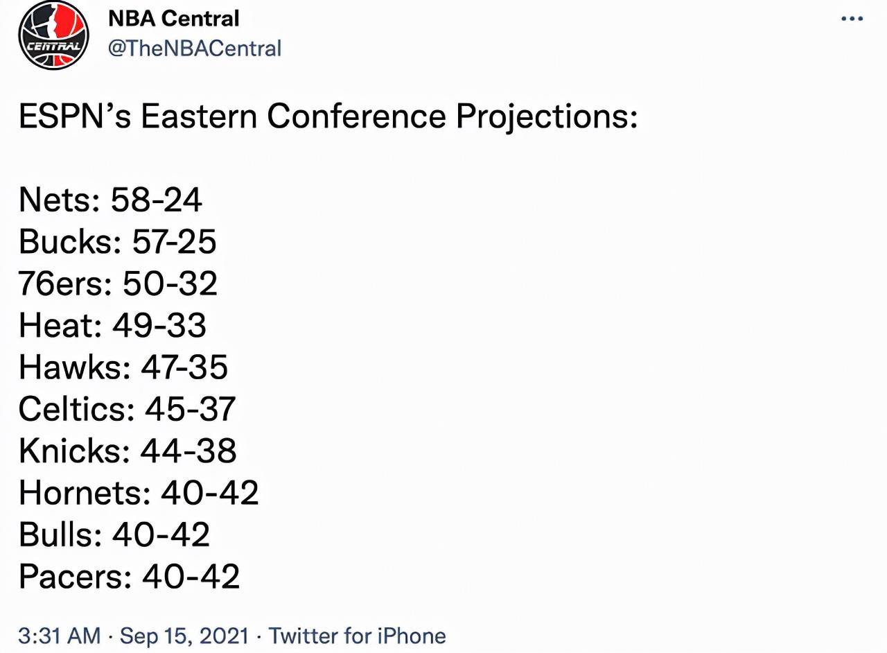 ESPN预测东部排名，篮网雄鹿竞争激烈，其他球队高低难料(1)
