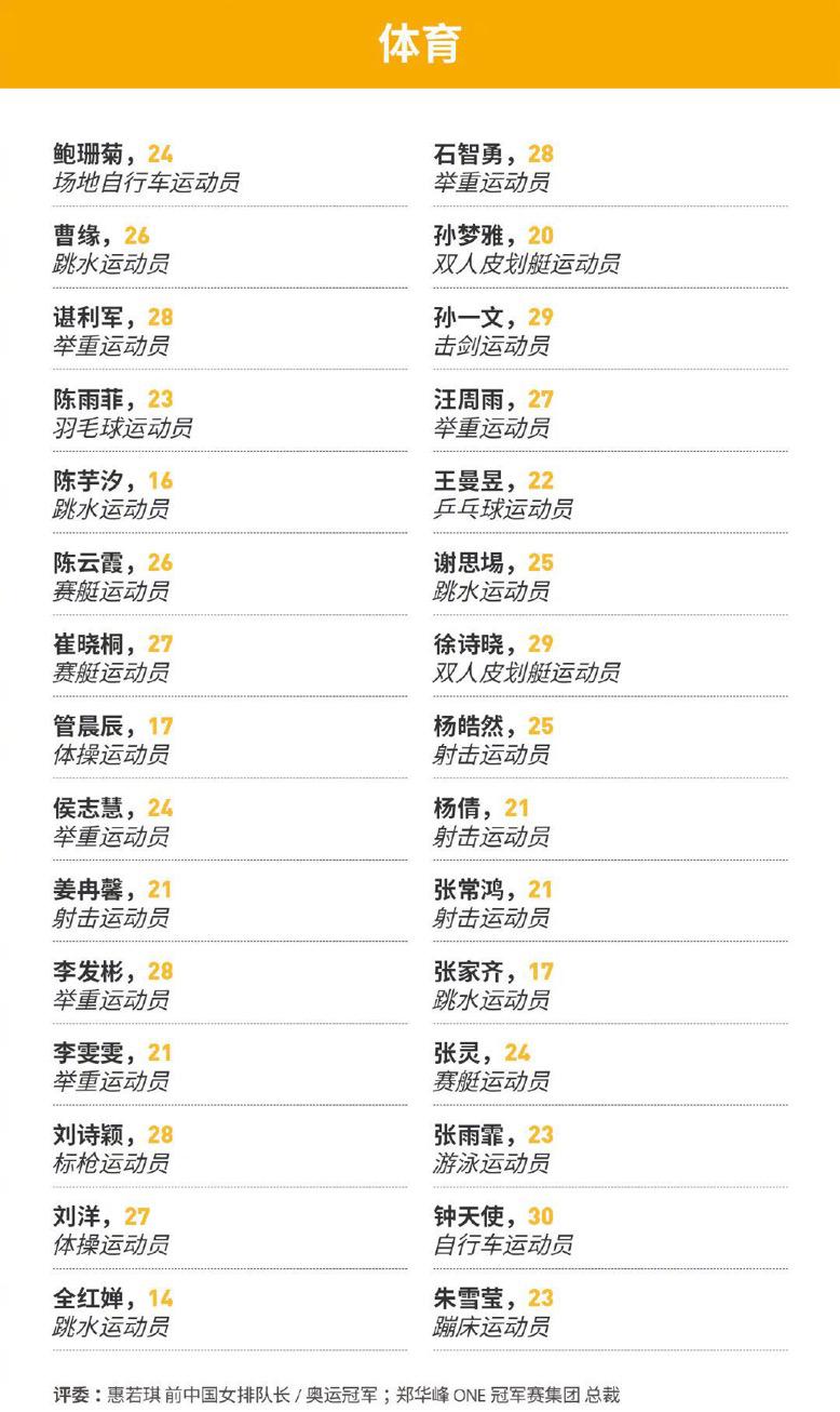 荣誉加身！全红婵入选福布斯中国2021年度U30榜单，系年龄最小“榜样”(2)