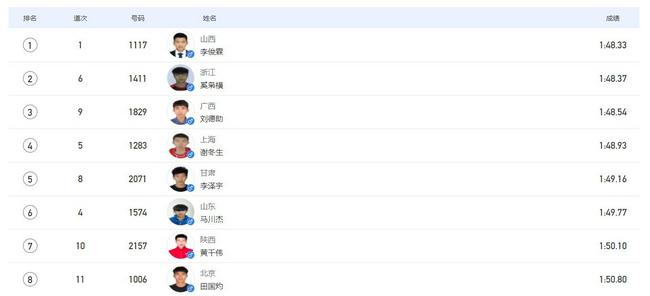 全运男800米李俊霖惨烈夺冠 冠亚军全部摔倒过线(1)