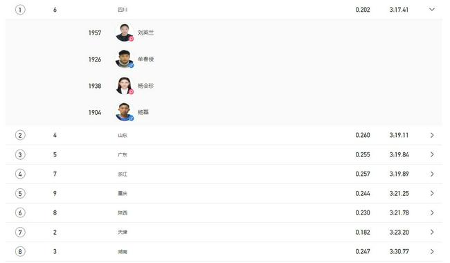 全运男女4乘400米四川队夺冠 三个月两破全国纪录(1)