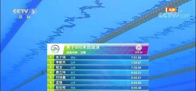 张子扬最后50米狂飙，没有给季新杰任何机会，夺得800自冠军(3)