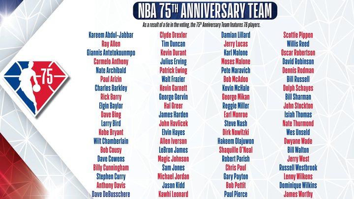 猫体体育 | NBA 75大球星，哪位让你意外？哪位没上榜让你可惜？(1)