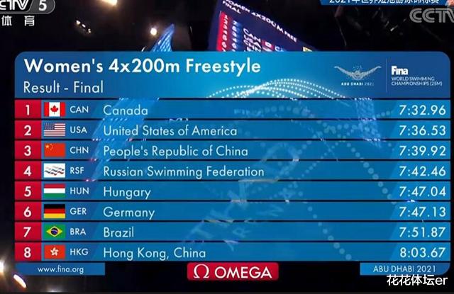 恭喜！中国游泳迎来丰收日，总奖牌榜4金1银1铜甩开日本：亚洲第1(4)