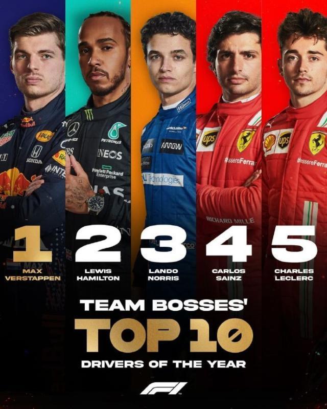2021赛季 F1车队领队和车手们心中的十大车手是？(2)