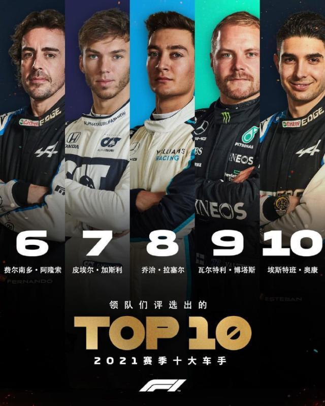 2021赛季 F1车队领队和车手们心中的十大车手是？(3)