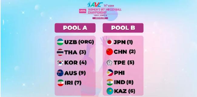 2022年男女排亚少赛分组揭晓 国少女排与日本同组(1)
