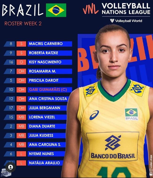 巴西女排国家联赛第2周14人 加比罗萨玛利亚回归(1)
