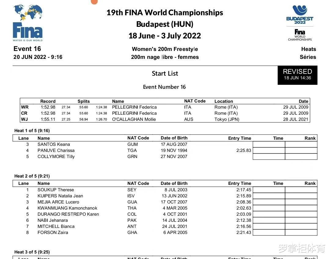 超越美国、澳大利亚！女子200米自由泳中国队第一，冲世锦赛首金(3)