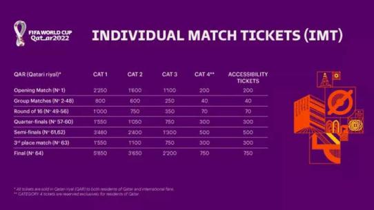 2022年世界杯门票：价格和购买方式(2)