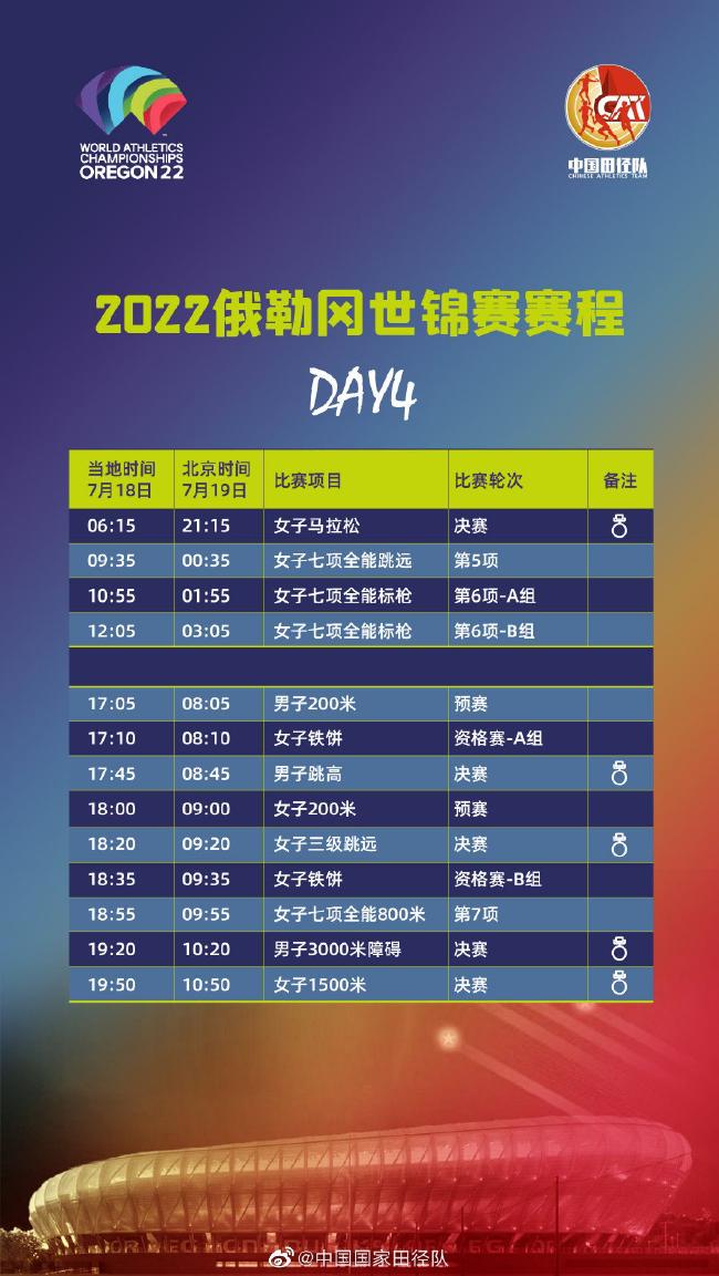 2022田径世锦赛赛程出炉 7月17日百米飞人大战(4)
