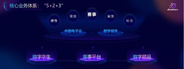 中国系统发力体育行业数字化 打造虚拟赛事体系(2)