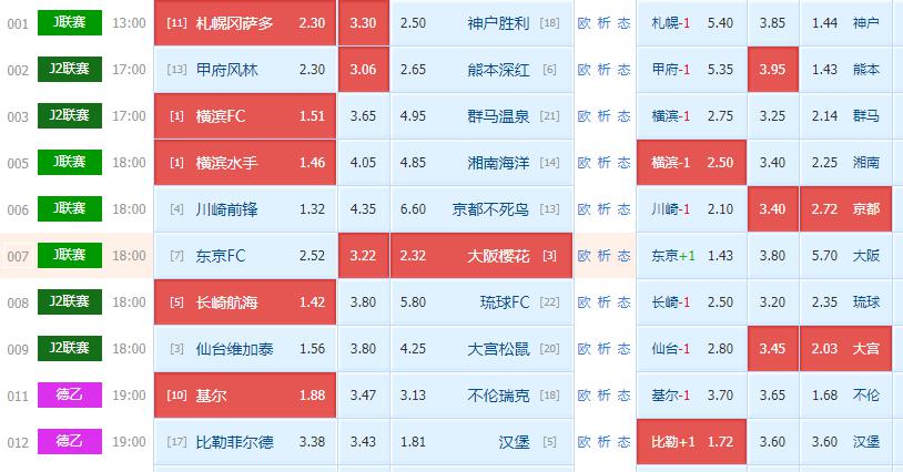 08.13周六精选日职二串解析：横滨水手 + 大阪樱花 （附扫盘比分）(5)