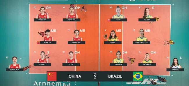 女排世锦赛中国挑战巴西首发 自由人王唯漪主打(1)