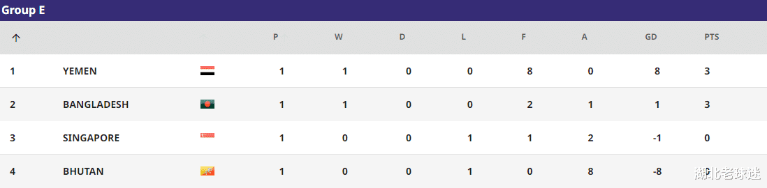 U17亚洲杯积分榜：3个小组第二丢分，5场大比分，中国队优势不小(8)