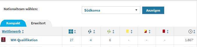 世界杯后独造5球，这位韩国中场，俨然成了德甲球队的“节拍器”(6)