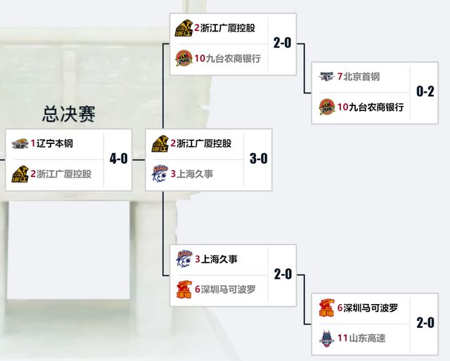 王哲林的35分来自于38次疯狂出手，西热怎么出牌好像都不对(4)