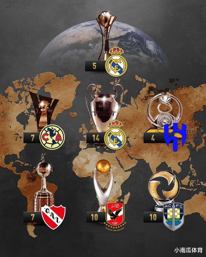各项洲际杯夺冠次数最多的球队(3)