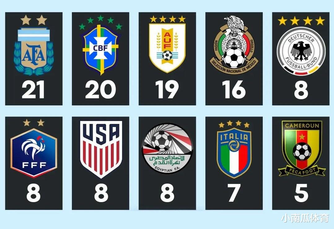 谁才是最强豪门国家队？阿根廷、德国全都靠边站(6)