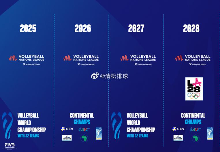 国际排联公布2025-2028年排球赛历，世锦赛更改为2年一届，即在2025年和(1)