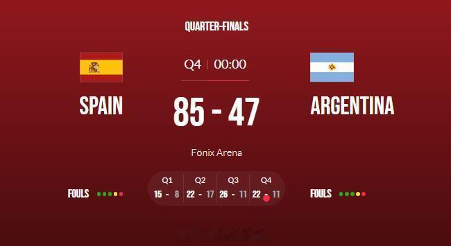 U19男篮世界杯八强赛第一场，西班牙狂胜阿根廷38分，轻松晋级半决赛。还记得咱们(1)