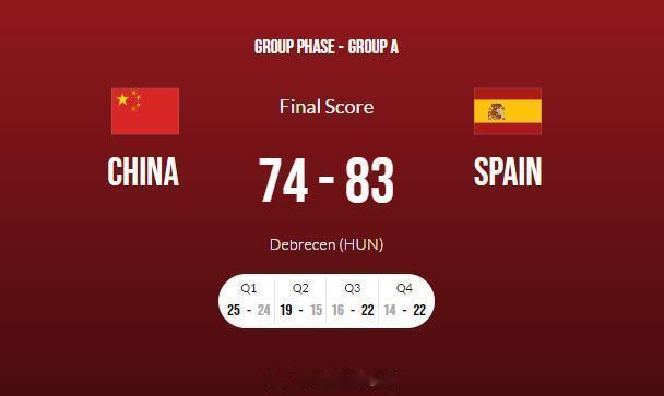 U19男篮世界杯八强赛第一场，西班牙狂胜阿根廷38分，轻松晋级半决赛。还记得咱们(2)
