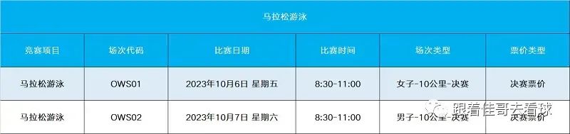 杭州亚运会三项目门票今日开售，剩余13项目待售(3)