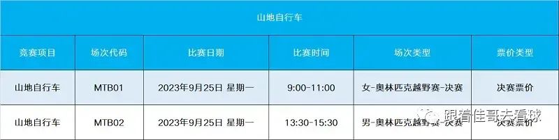 杭州亚运会三项目门票今日开售，剩余13项目待售(9)