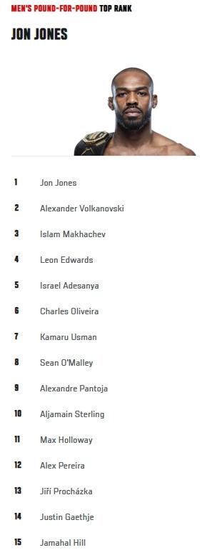 UFC官方排名更新：盖恩重量级并列第一，张伟丽女子P4P第二(1)