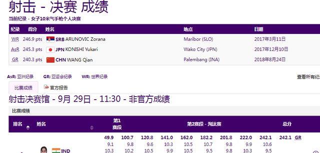大冷！中国双星资格赛第1破纪录决赛失常无缘女子10米气手枪奖牌(5)