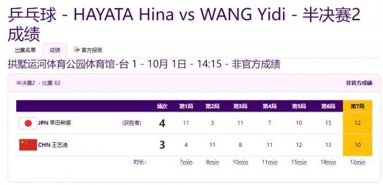 亚运女乒单打半决赛：王艺迪3-4不敌日本选手早田希娜(2)