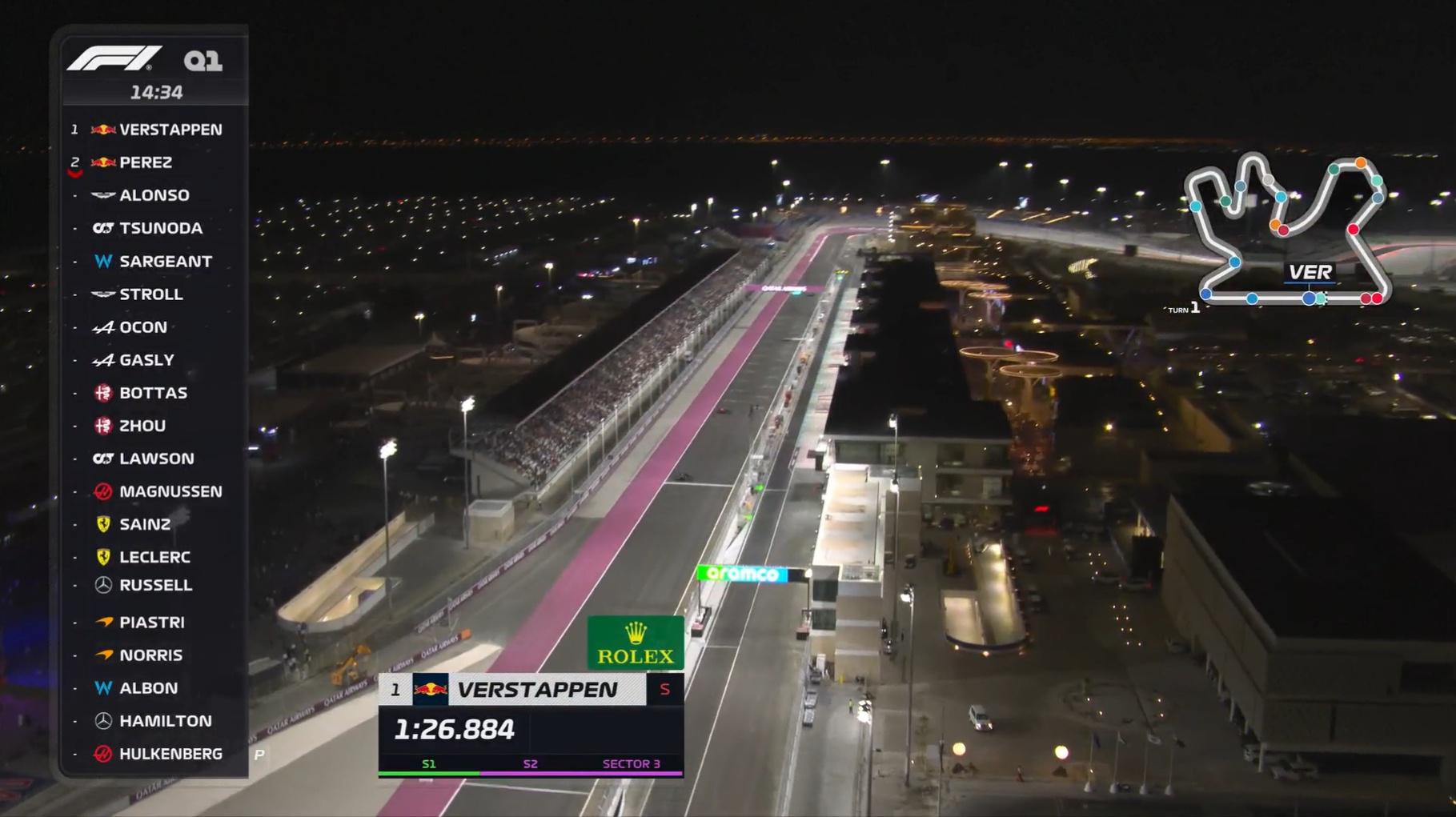 F1卡塔尔站排位赛：维斯塔潘杆位拉塞尔第二，周冠宇Q1淘汰(2)