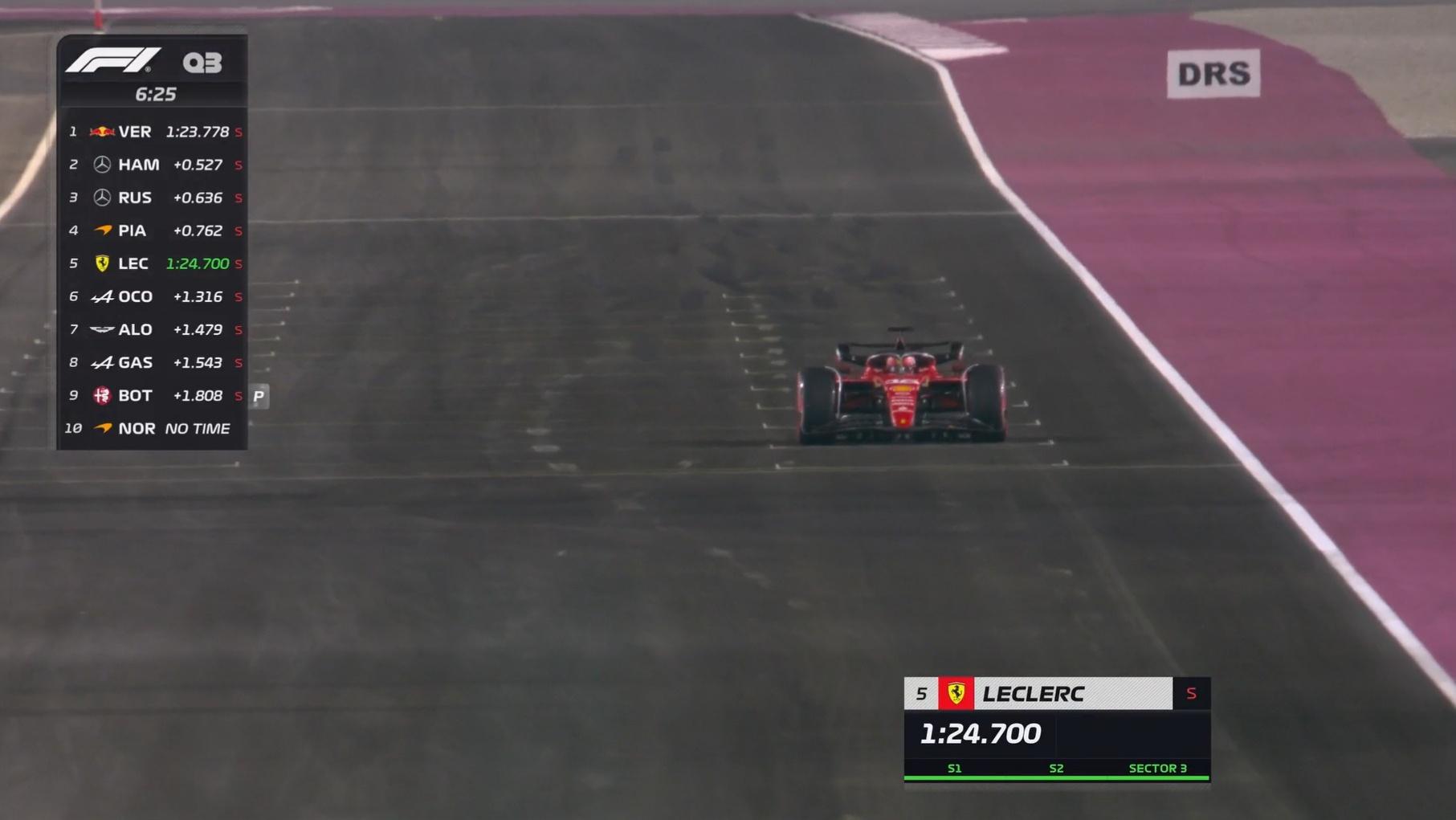 F1卡塔尔站排位赛：维斯塔潘杆位拉塞尔第二，周冠宇Q1淘汰(5)