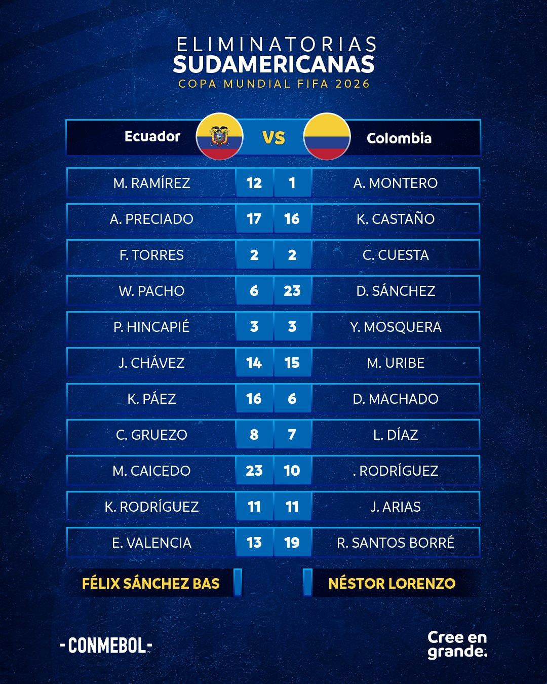 厄瓜多尔vs哥伦比亚首发：J罗、迪亚斯出战，凯塞多在列(1)