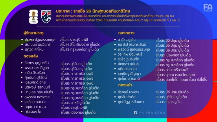 泰国队公布世预赛对中国队26人名单：当达领衔，4位海外球员在列(1)